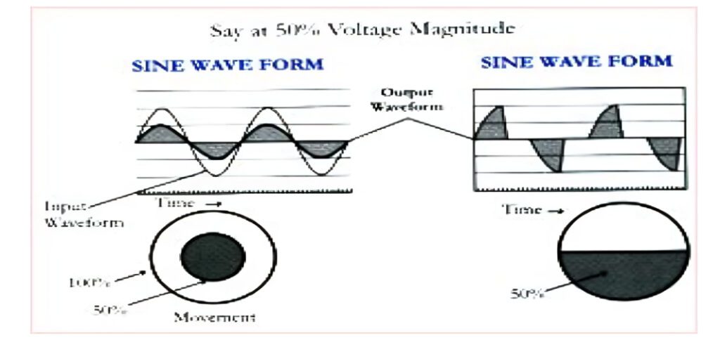 Electroplating 2