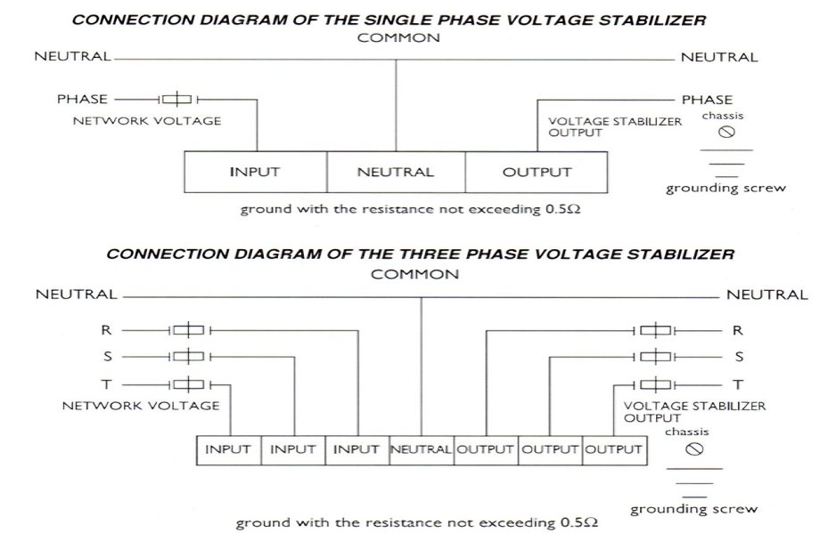 ac voltage 3