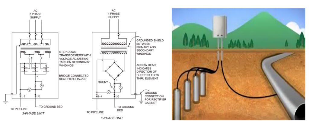 Cathodic 1